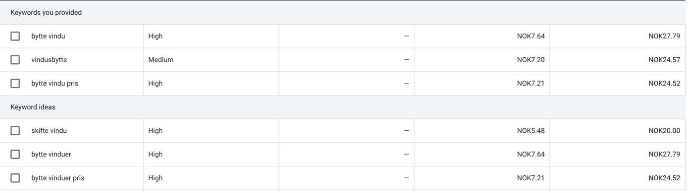 Eksempel på nøkkelord i Google Ads