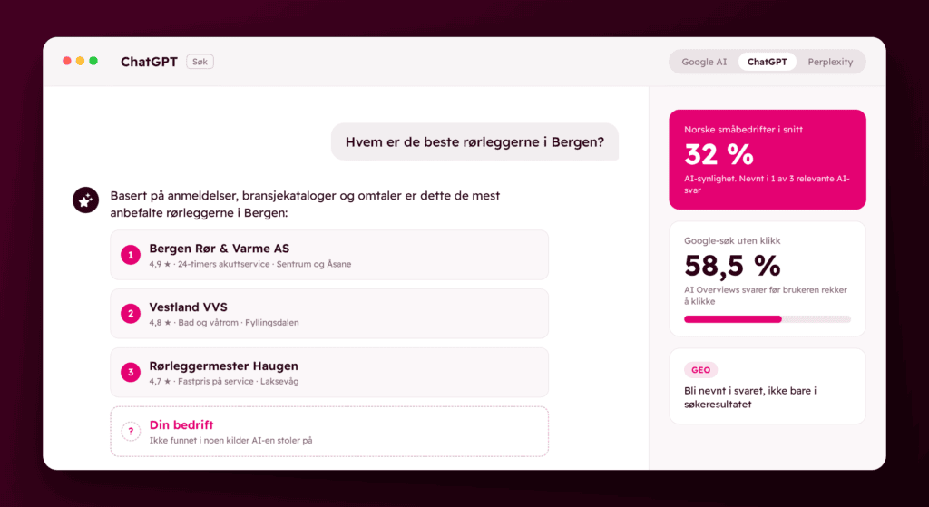 Digitalbyrå i Oslo tilbyr skreddersydde web- og markedsføringstjenester.