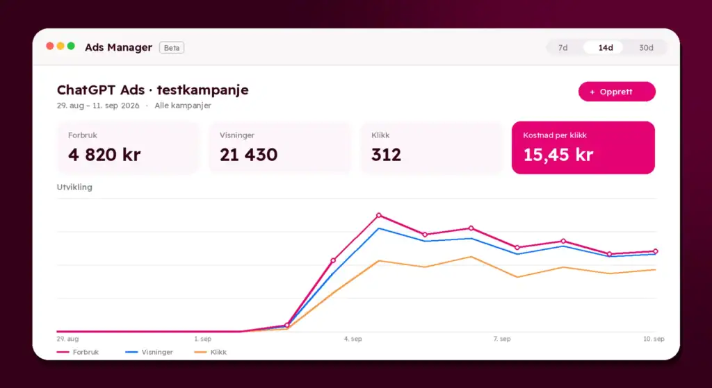 Digitalbyrå i Oslo tilbyr ChatGPT-annonsering for bedrifter.